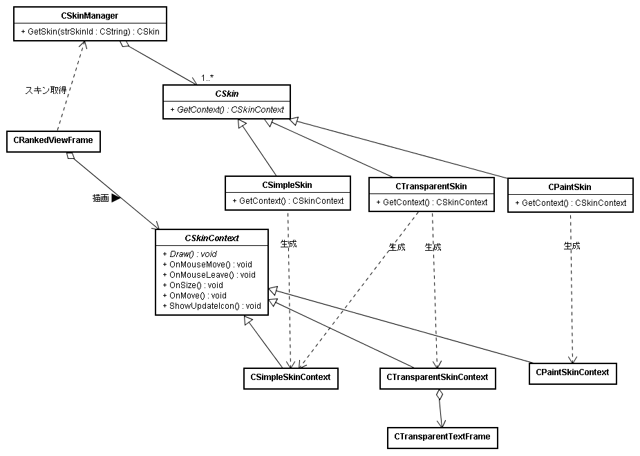 20041124_designpattern.png