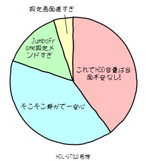 HDL-GT2.0感想